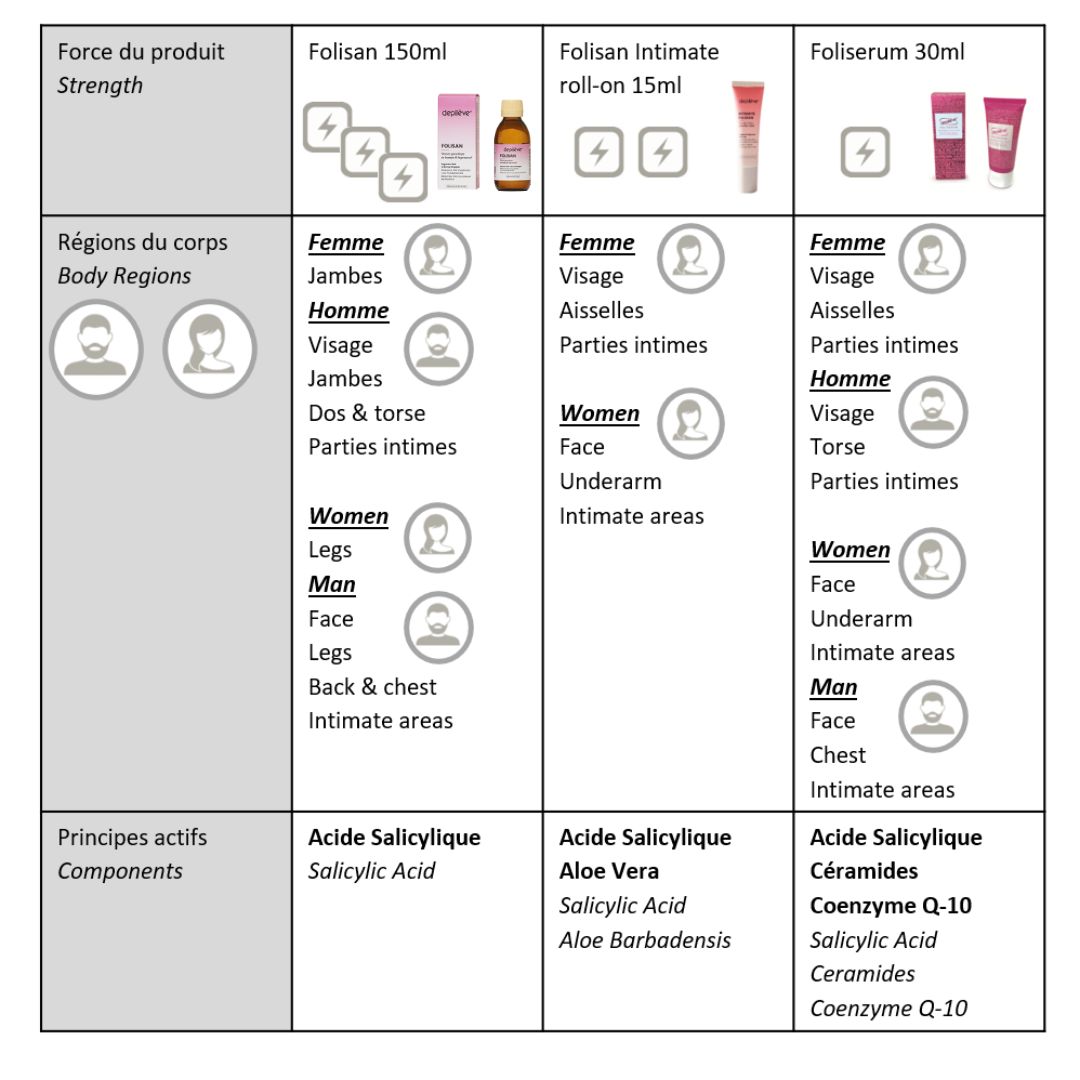 Folisan (poils incarnés) – Image 2